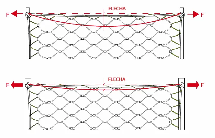 instalación de redes de acero inoxidable en marcos de cable